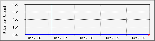 month