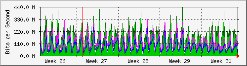 month