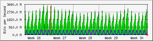 month