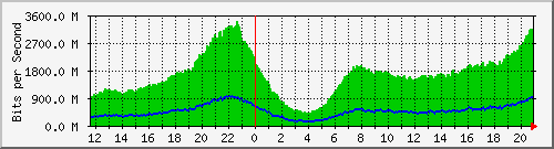 GGC(Google Global Cache) #1