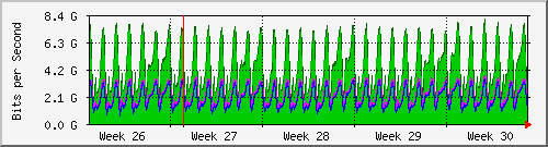 month