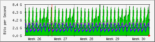 month