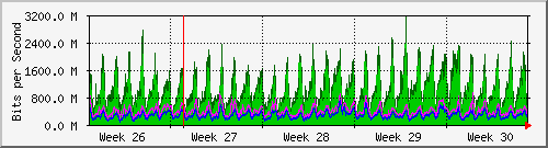 month