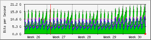 month