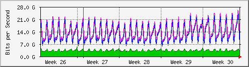 month