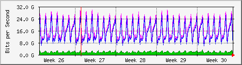 month