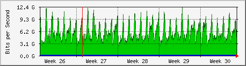 month