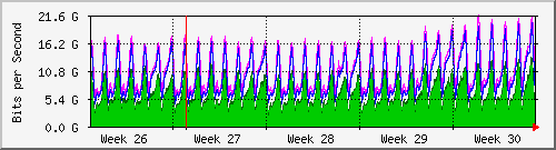 month