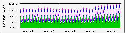 month