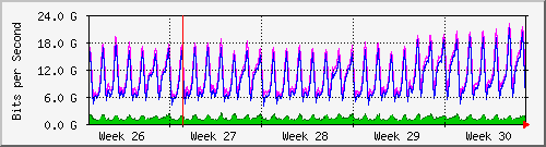 month