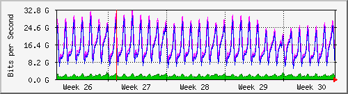 month